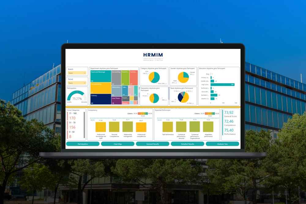 Digital Transformation for Hotel Human Resources