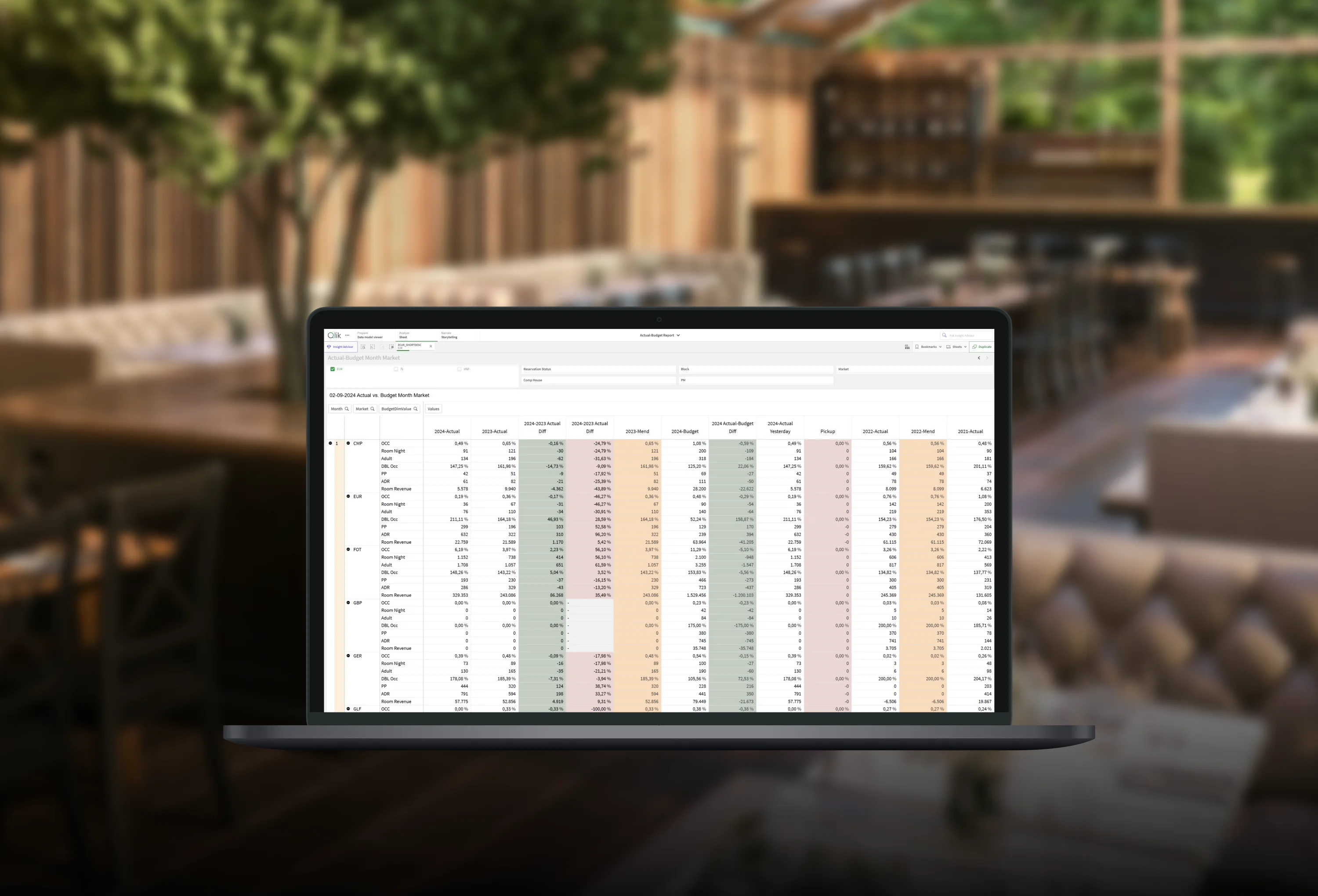 Data-driven management with restaurant reporting and analytical solutions
