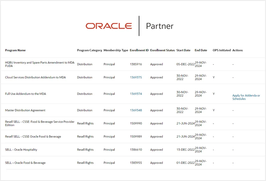 Protel Oracle Partner